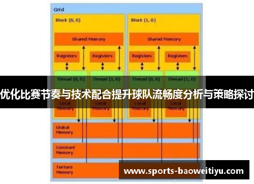 优化比赛节奏与技术配合提升球队流畅度分析与策略探讨